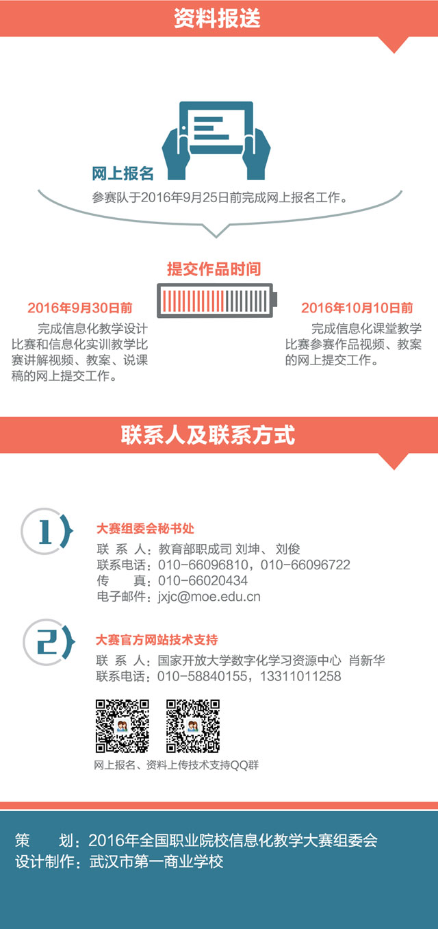 一圖教你看懂2016年全國職業(yè)院校信息化教學(xué)大賽