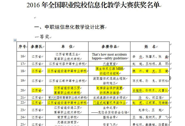 2016年全國(guó)職業(yè)院校信息化教學(xué)大賽獲獎(jiǎng)名單